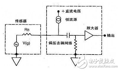 振動和沖擊測量方面，四大加速度傳感器得到廣泛使用