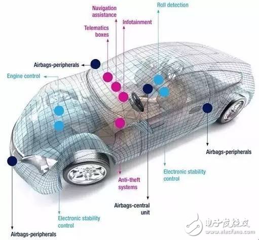 車用MEMS傳感器的應(yīng)用和傳感器TOP10廠商盤點