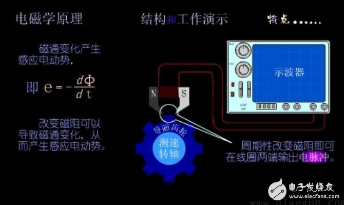 磁電式傳感器的應(yīng)用