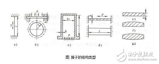 諧振式傳感器解析，諧振式傳感器工作原理、類型、優(yōu)缺點(diǎn)和設(shè)計(jì)及其應(yīng)用