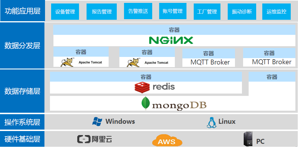 全智慧型機電健康管理系統(tǒng)