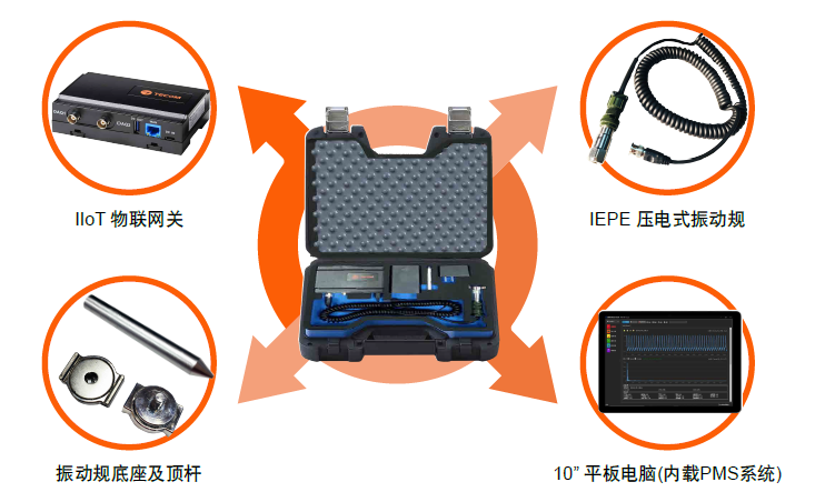 Pro-9000P智能振動(dòng)分析儀