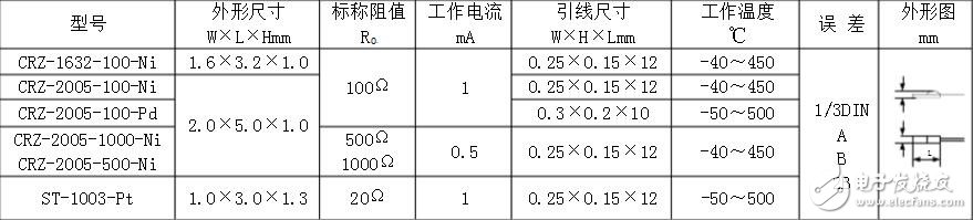 pt100溫度傳感器型號，pt100溫度傳感器價(jià)格