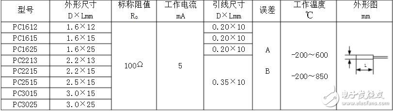 pt100溫度傳感器型號，pt100溫度傳感器價(jià)格