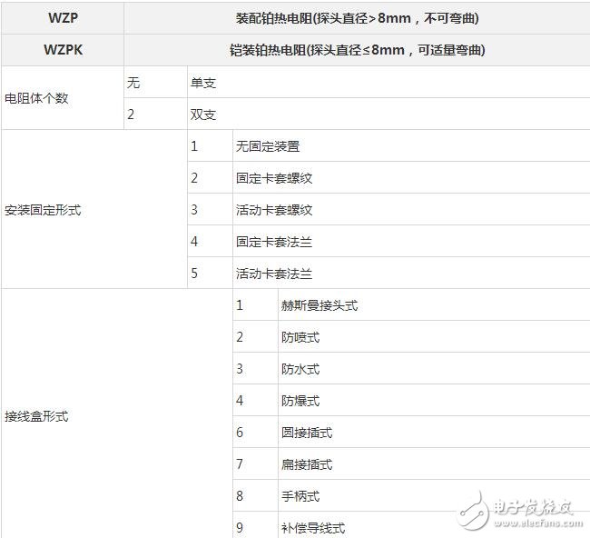 pt100熱電阻，熱電阻PT100選型